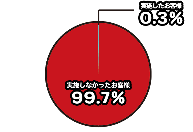 カードローンは在籍確認なしで利用できる？