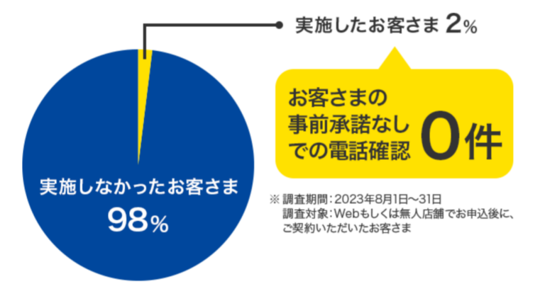 プロミスの在籍確認実績の画像