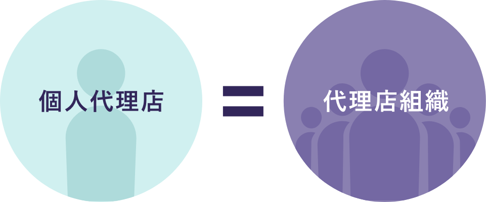 保険代理店の組織化のメリットを示す図
