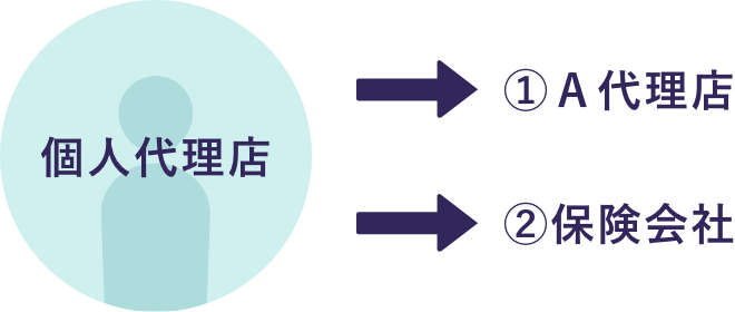 人材育成スキーム説明図