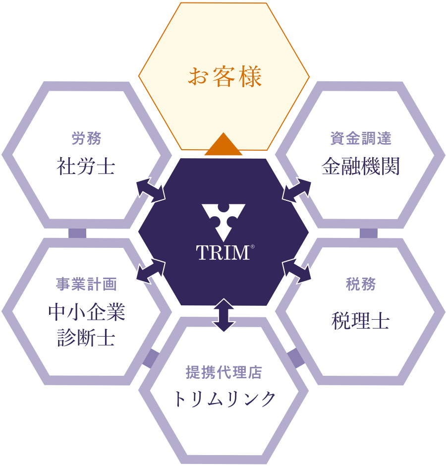 課題解決のパートナー画像