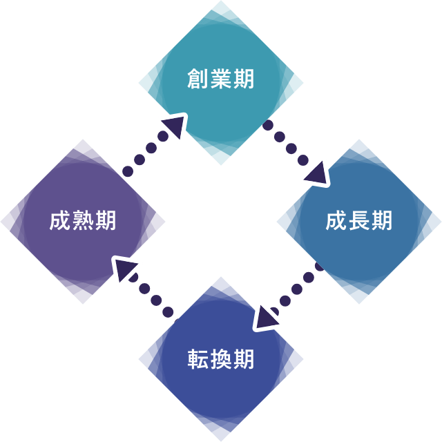 法人保険サイクル説明図