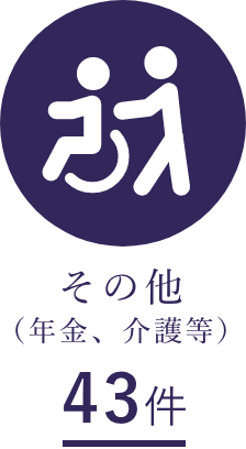 その他（年金、介護等）