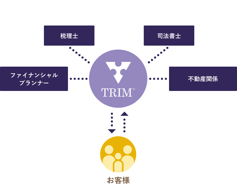 相続対策の説明用図版