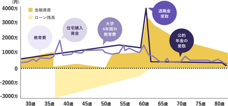 資産形成の説明用図版