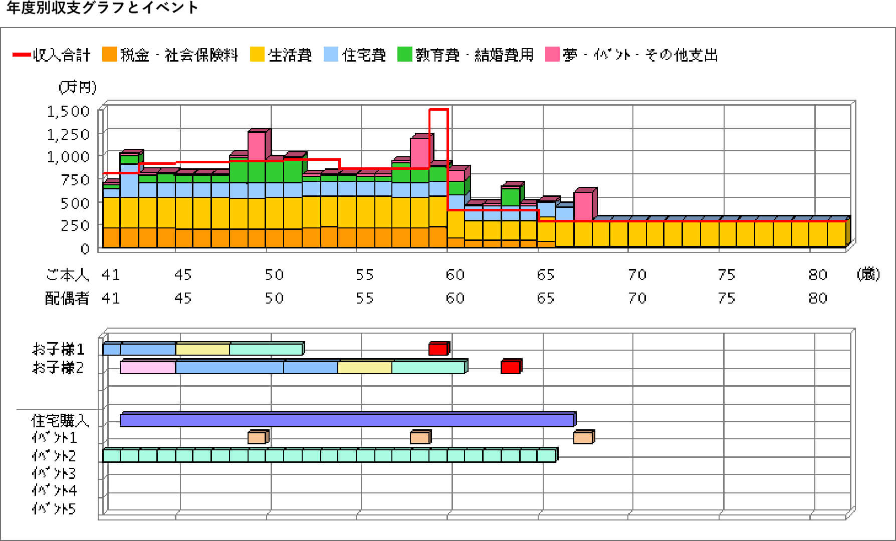 年度別収支グラフとイベント