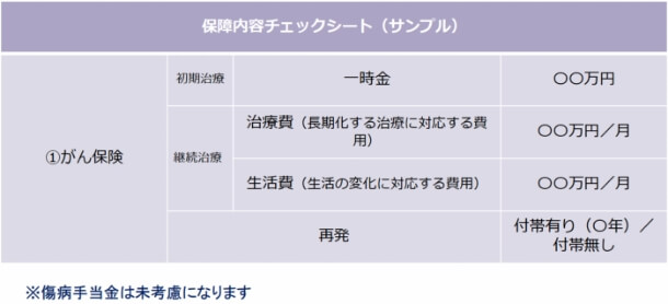 チェックシートの作成のサンプル