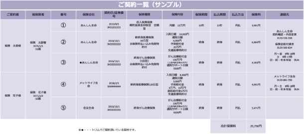 契約内容一覧表の作成のサンプル